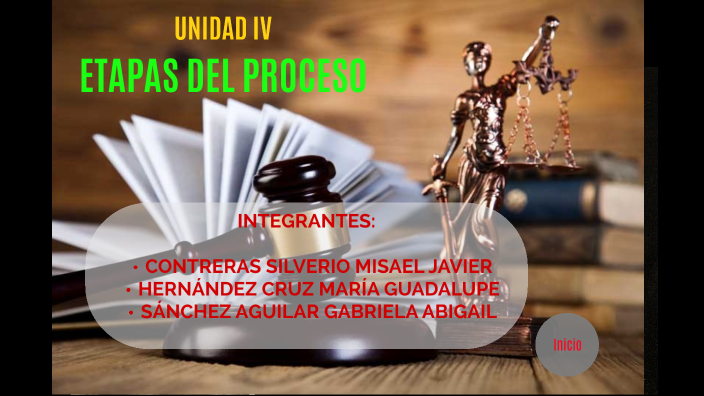 UNIDAD IV. ETAPAS DEL PROCESO by GABRIELA ABIGAIL SANCHEZ AGUILAR on Prezi