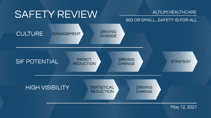 ALTIUM HEALTHCARE SAFETY STRATEGY by Carolyn Moody on Prezi