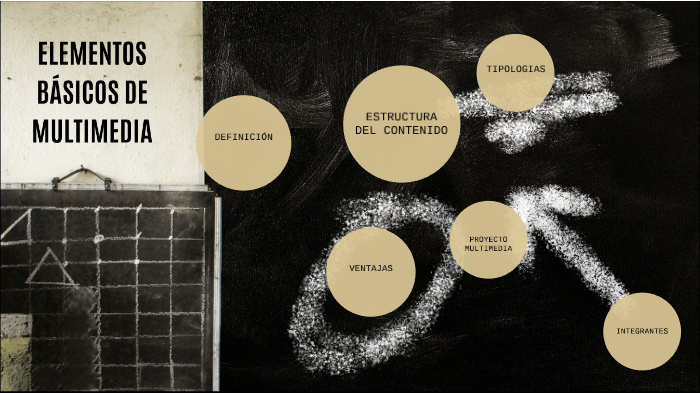 ELEMENTOS BÁSICOS DE MULTIMEDIA by carlos duarte on Prezi
