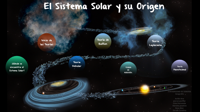 Origen Del Sistema Solar By Ana Avilés On Prezi