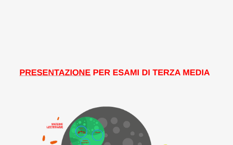 TESINA PER ESAMI DI TERZA MEDIA by matteo sironi on Prezi