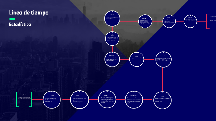 Linea de tiempo by lizeth lopez on Prezi