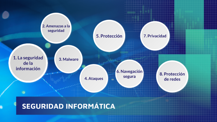 Seguridad informatica by Maria Madrid Rincon on Prezi