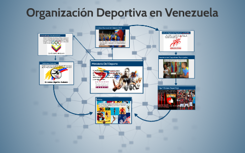 Mapa Mental Organizacion Deportiva En Venezuela By Maxyelin
