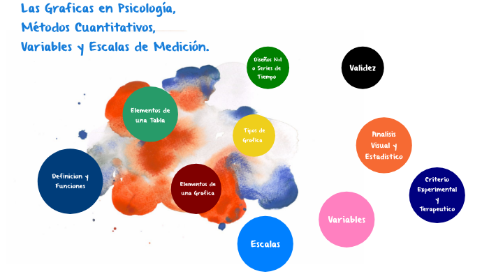 Las Gráficas en Psicología by Ricardo Ismael Pantoja Montejano