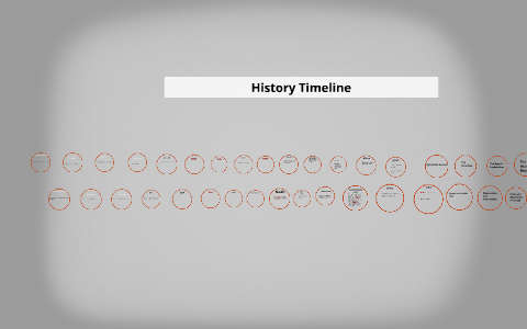 History Timeline by on Prezi