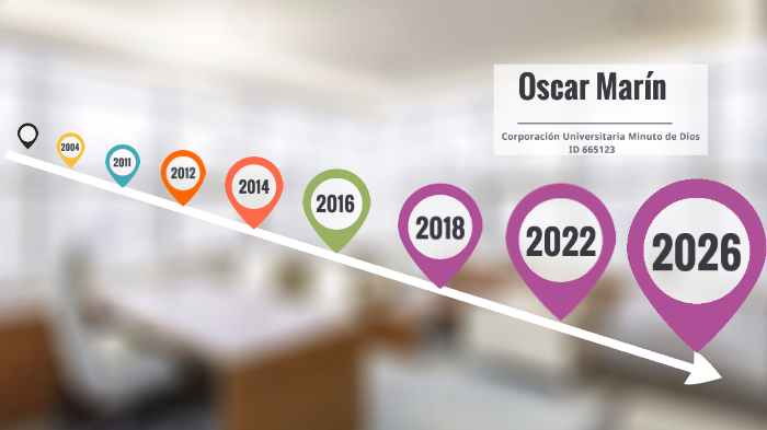 Mi proyecto de Vida by Oscar Marin on Prezi