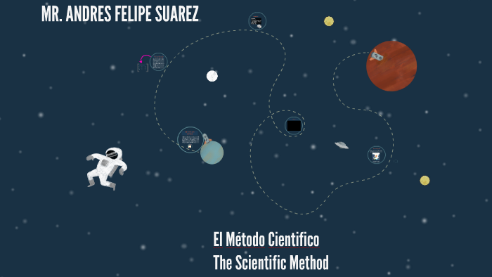 El Método Cientifico by FELIPE SUAREZ on Prezi