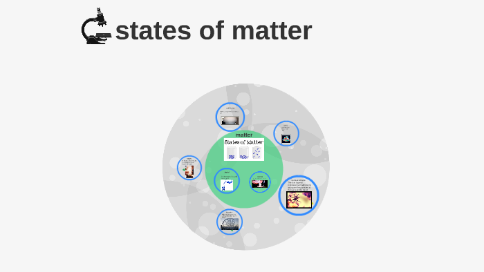 states of matter by Isaac popp on Prezi
