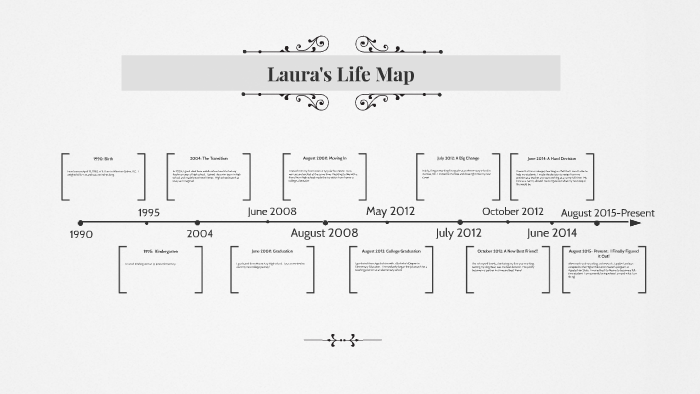 Laura's Life Map by Laura Pell