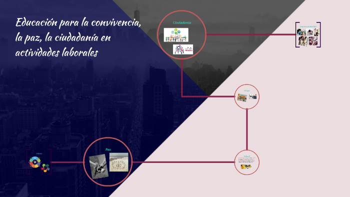 Educación para la convivencia, la paz, la ciudadanía en acti by on Prezi