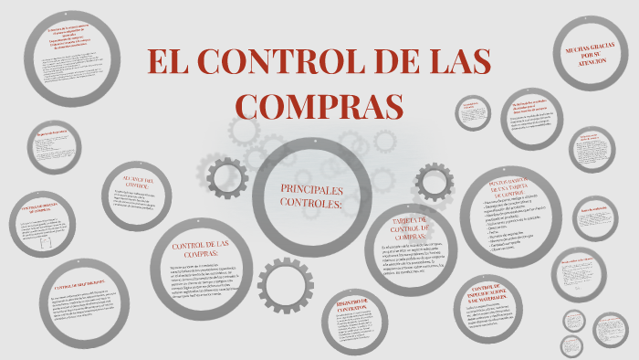 El Control De Las Compras By Juan Cho On Prezi 5092