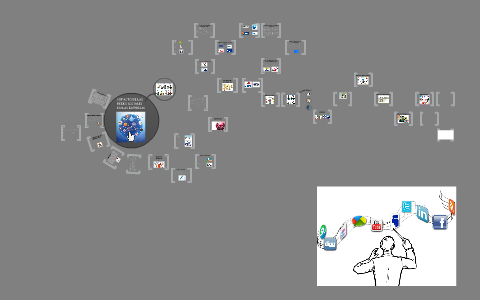 Impacto de las redes sociales en las empresas by ricardo torres on Prezi