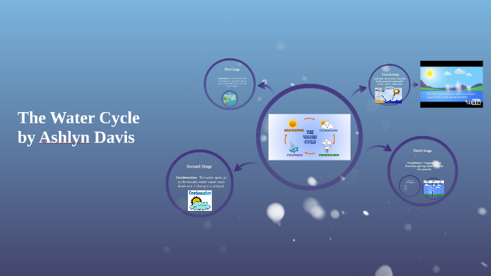 The Water Cycle by Ashlyn Davis on Prezi