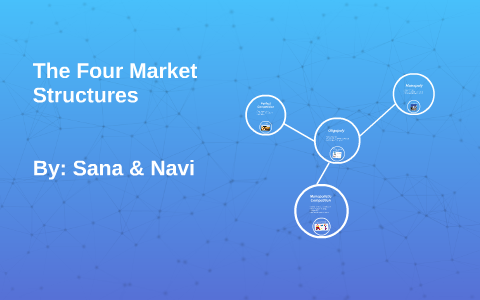 The Four Market Structures by sana aslam on Prezi