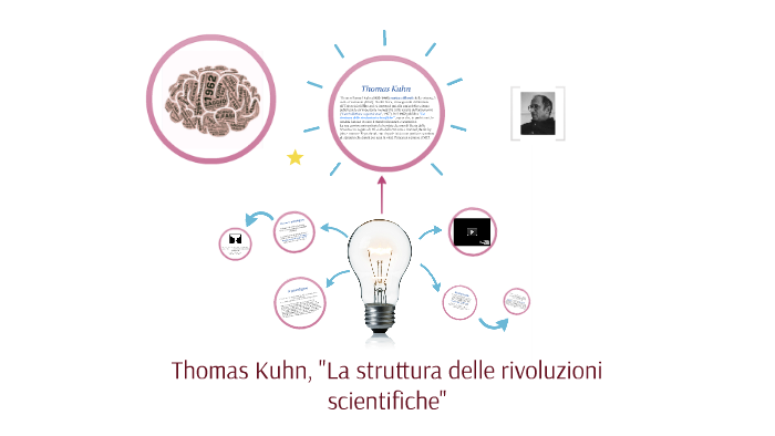 La Struttura Delle Rivoluzioni Scientifiche - Saggio Di Filosofia Della Scienza - Foto 10