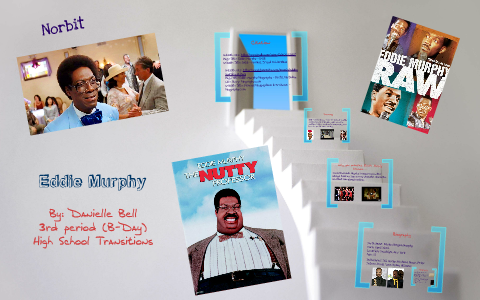 Famous Person Project by Danielle Bell on Prezi
