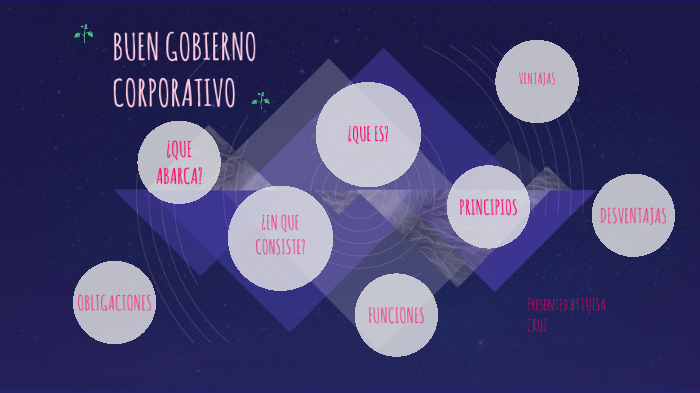 BUEN GOBIERNO CORPORATIVO by luisa cruz on Prezi