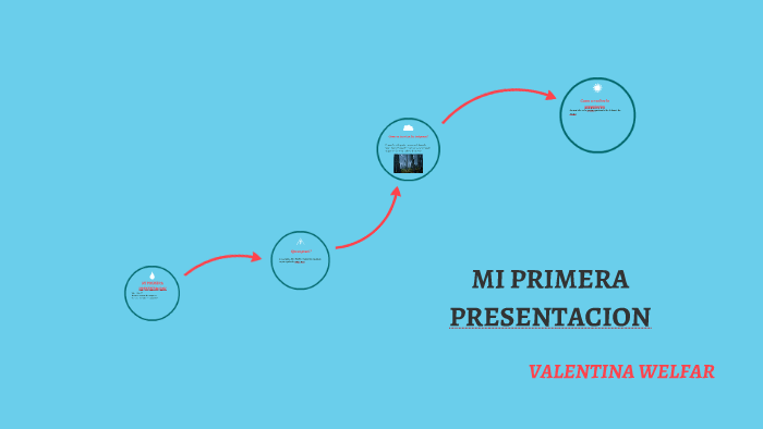MI PRIMERA PRESENTACION by valentina welfar lopez on Prezi