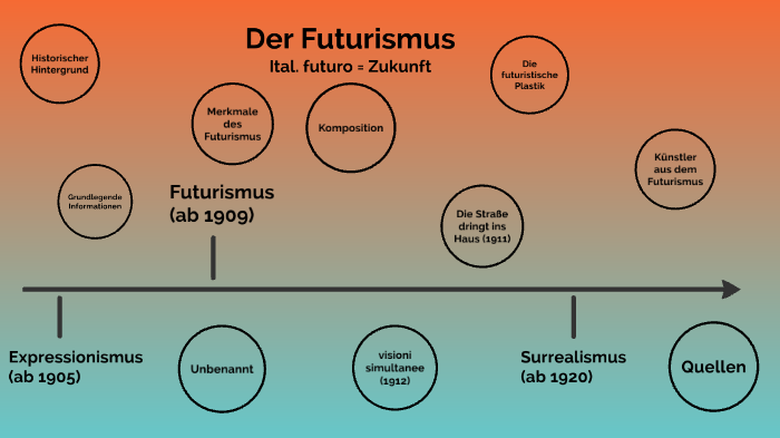 Futurismus By Anna Geffert On Prezi Next