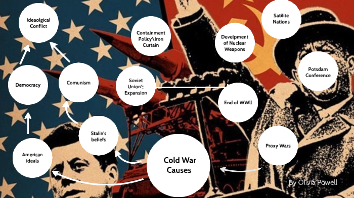 Mind Map - Cold War by Olivia Powell on Prezi