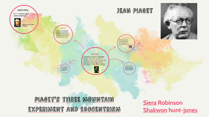 pIaget s thREE mOUNTAIN eXPERIMENT AND eGOCENTRISM by Siera