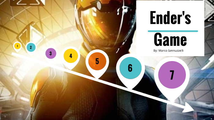 Ender's Game timeline by Marco Iannuzzelli on Prezi