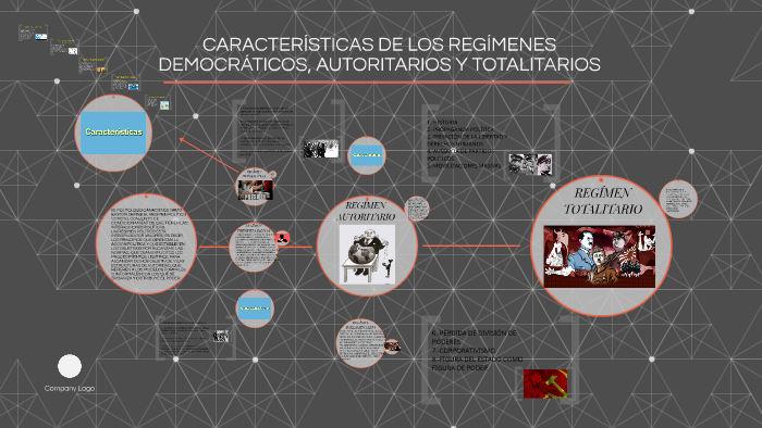 CARACTERÍSTICAS DE LOS REGÍMENES DEMOCRÁTICOS, AUTORITARIOS by Andrea