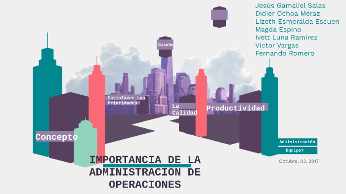 Importancia de la administracion de operaciones by Gama Salas on Prezi