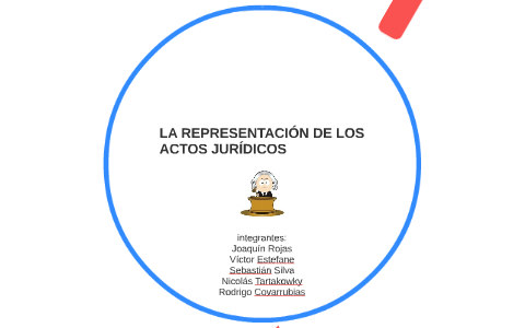 Requisitos de la representación by Rodrigo Covarrubias on Prezi