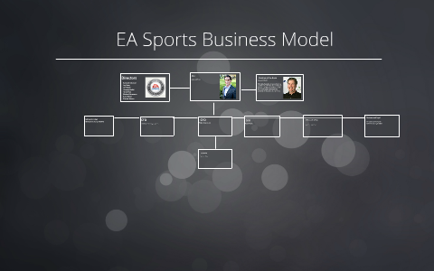 EA Sports Business Model In A Nutshell - FourWeekMBA