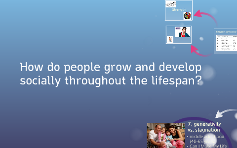 How do people grow and develop by Minkyung Kim on Prezi