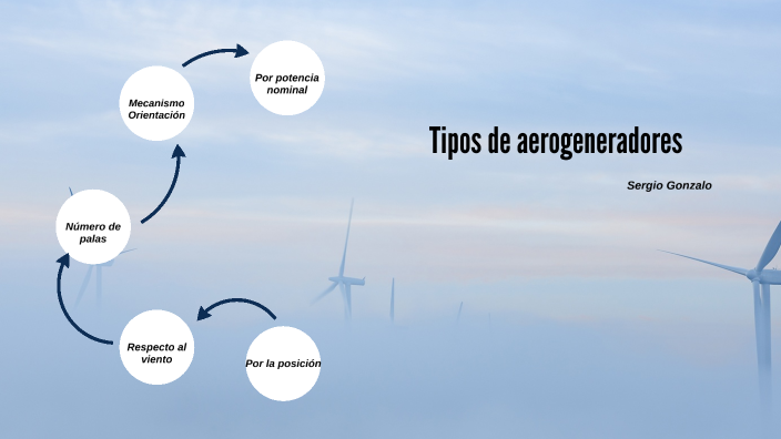 TIPOS DE AEROGENERADORES by Sergio Gonzalo on Prezi