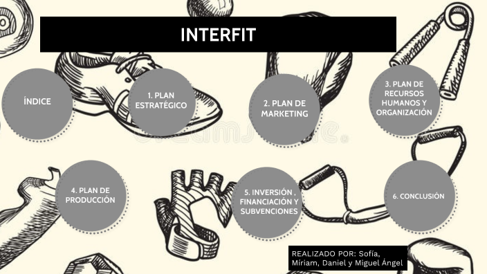 PLAN DE EMPRESA by sofia lopez on Prezi