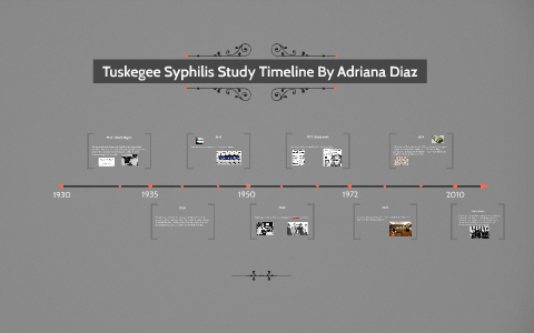 tuskegee experiment timeline