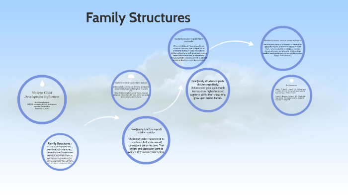 Family Structures by Brittany Bourgoin on Prezi
