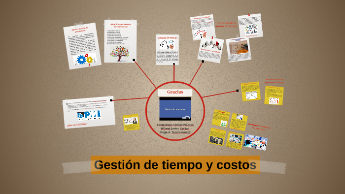 Gestión De Tiempo Y Costos By Diego A. Tocora Gómez On Prezi