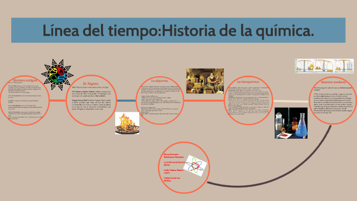 40 Mejores Colecciones Linea De Tiempo De La Historia De La Quimica ...