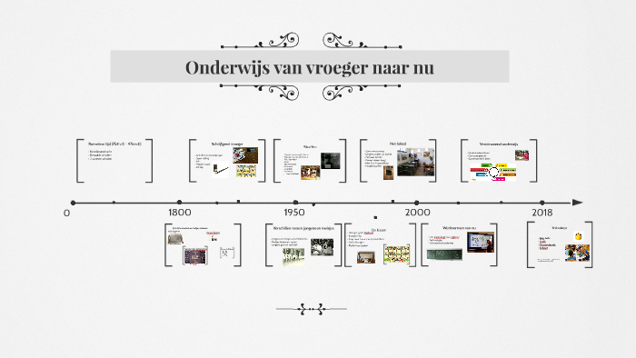 Onderwijs van vroeger naar nu by Koen van Wattum on Prezi