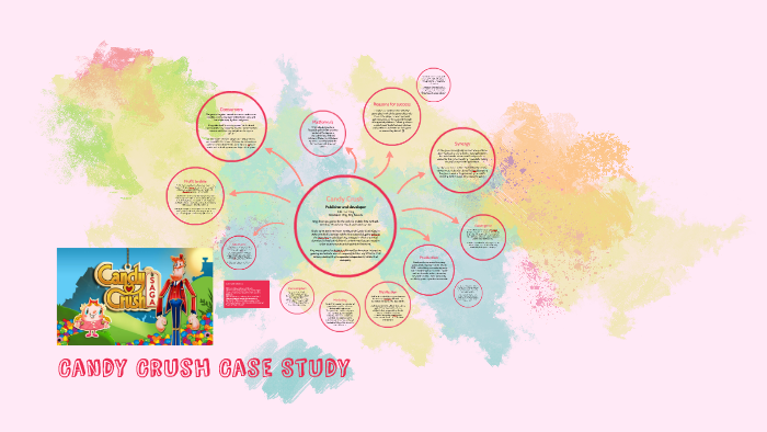 Candy Crush Success Case Study  Marketing + Psychology = Success