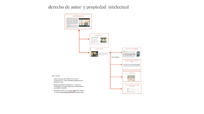 derecho de autor y propiedad intelectual by on Prezi