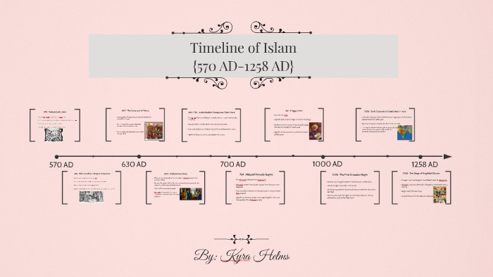 Timeline Of Islam By Kyra Helms On Prezi