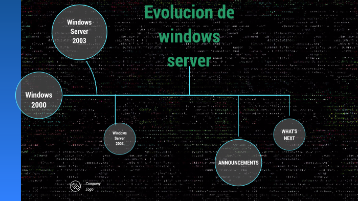 Evolucion De Windows Server By Isaac Mercado 0638