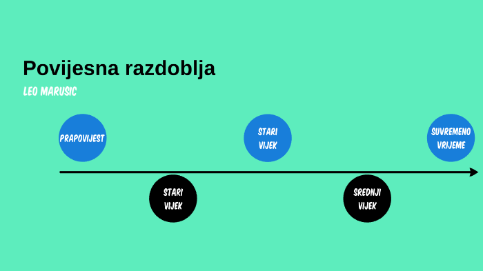 Lenta vremena by Leo Marušić on Prezi