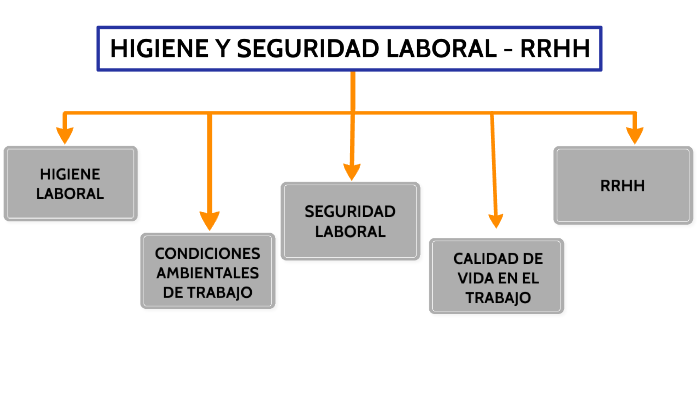 Labor Rrhh RRHH by Iván Sánchez on Prezi