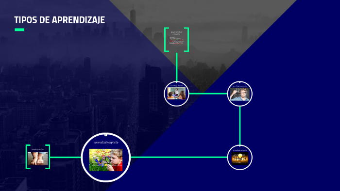 TIPOS DE APRENDIZAJE by luis hernandez trejo on Prezi
