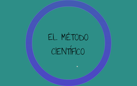 método cientifico by cristina gordillo montoya on Prezi