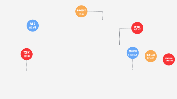 PROYECTO DE VIDA by javier torres on Prezi