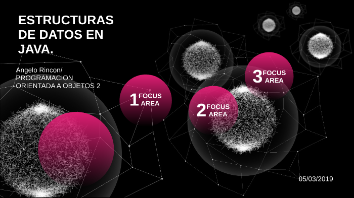 Estructura De Datos En JAVA by Angelo Gustavo Rincon Cubillos on Prezi