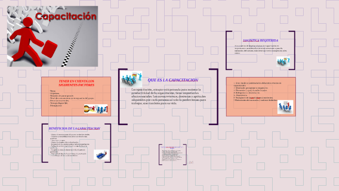 CAPACITACION by on Prezi